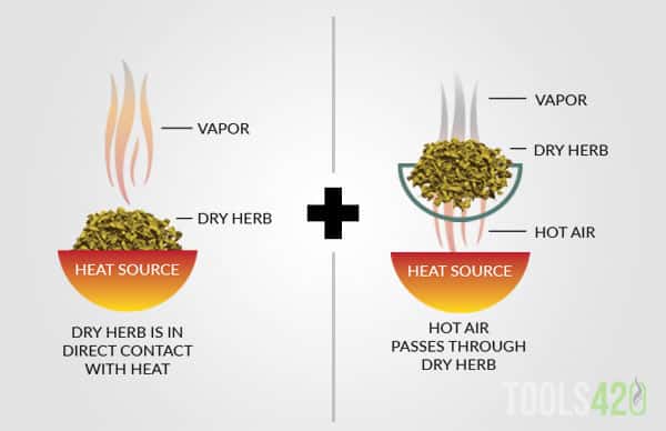 Hybrid Heating Method Explained